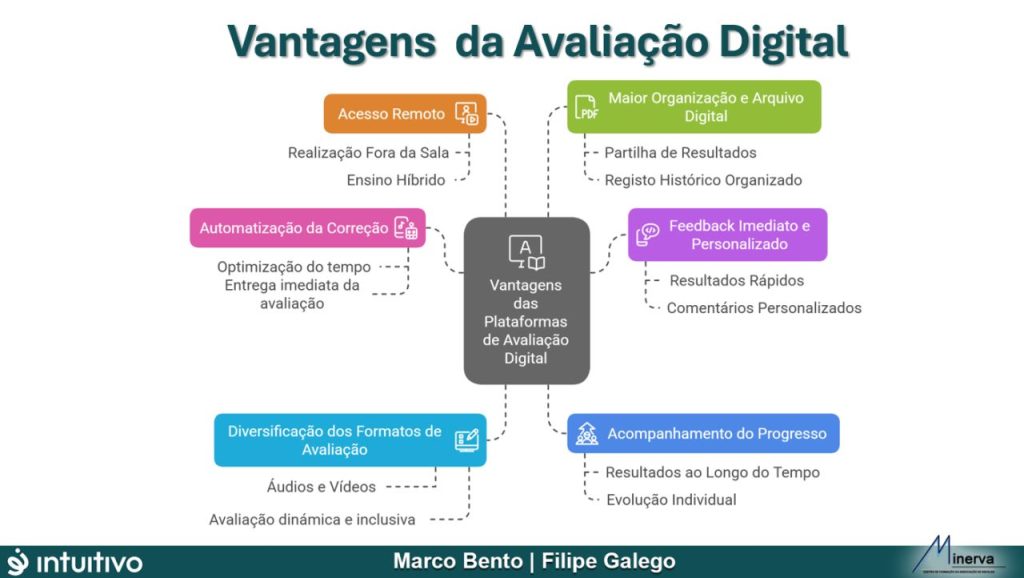 acd intuitivo1