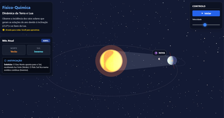 FQ Dinâmica da Terra e Lua