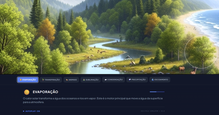 Ciclo da Água