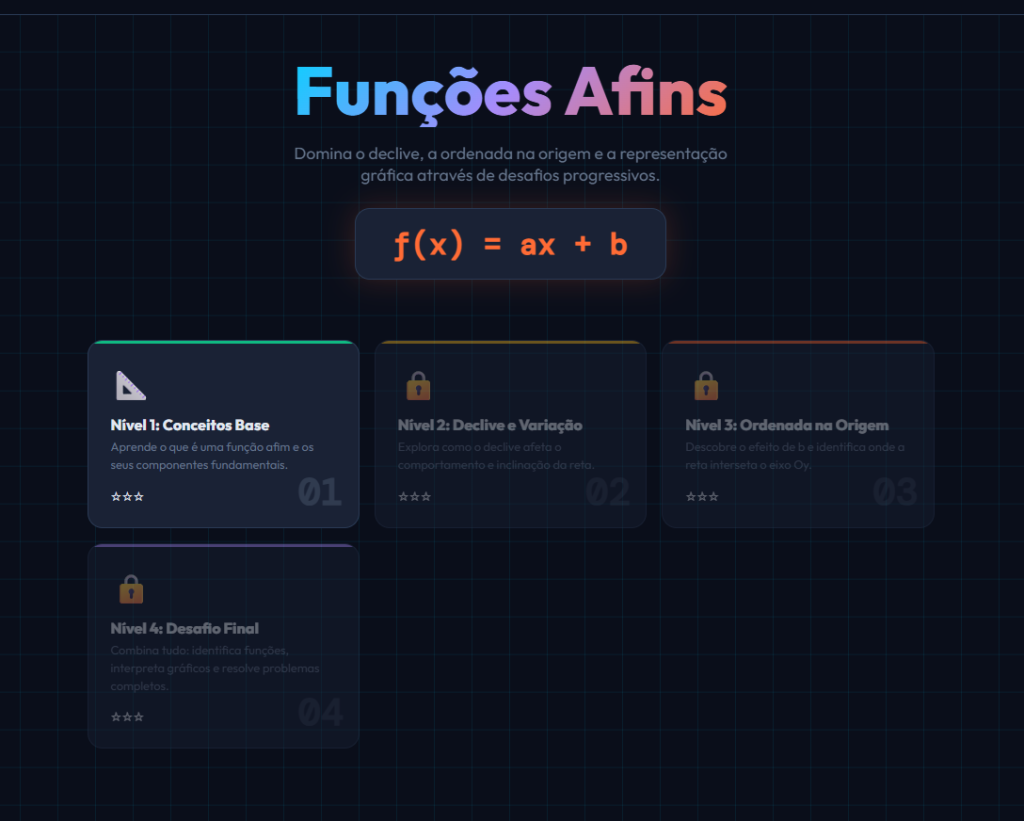 Funções Afins