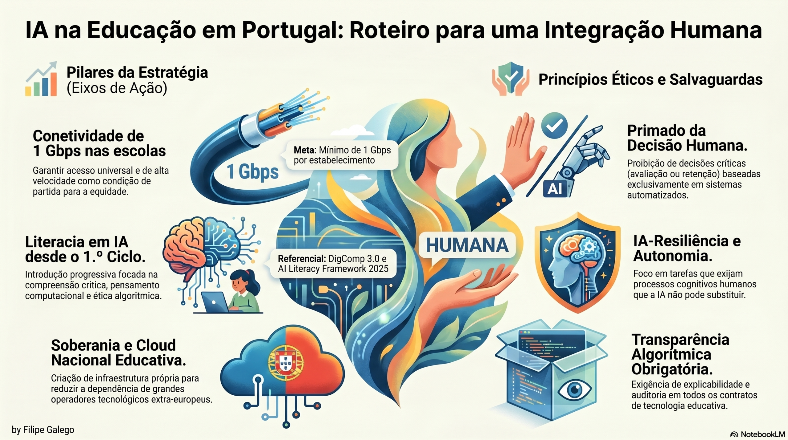 Recomendação IA