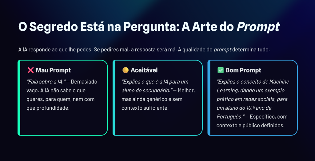 IA no Secundário: A Minha Palestra em Penacova sobre Uso Ético e Ferramentas Práticas palestra ia2