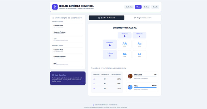 App - BioLab: Genética de Mendel BioLab: Genética de Mendel