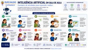 IA na Sala de aula