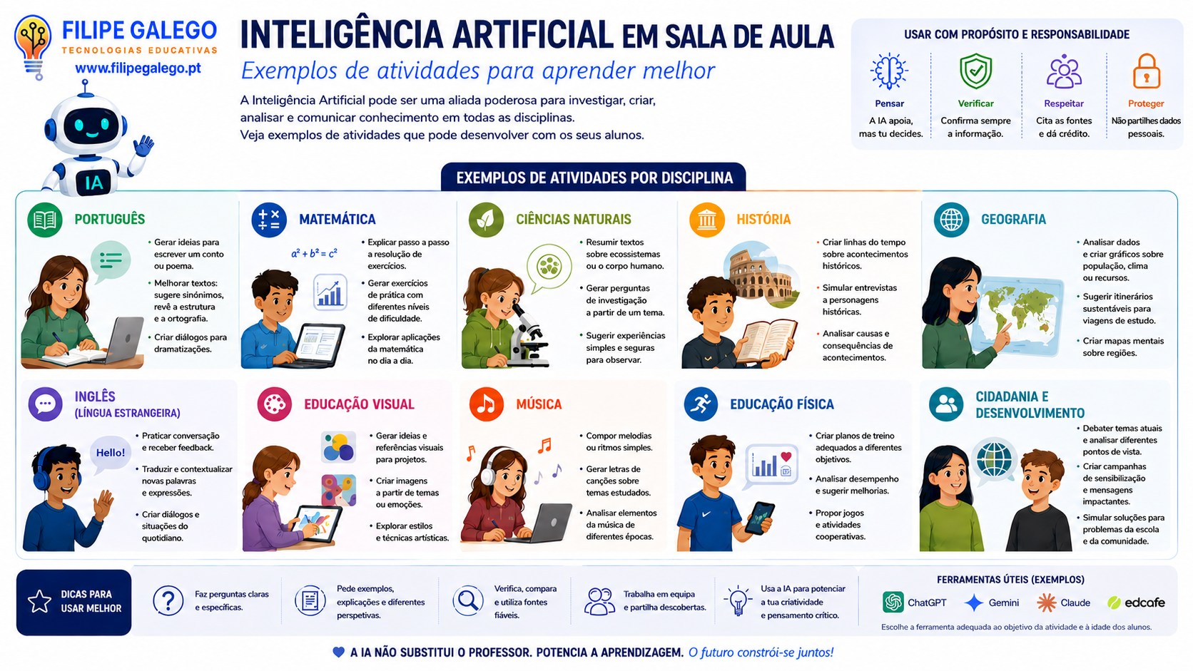 IA na Sala de aula