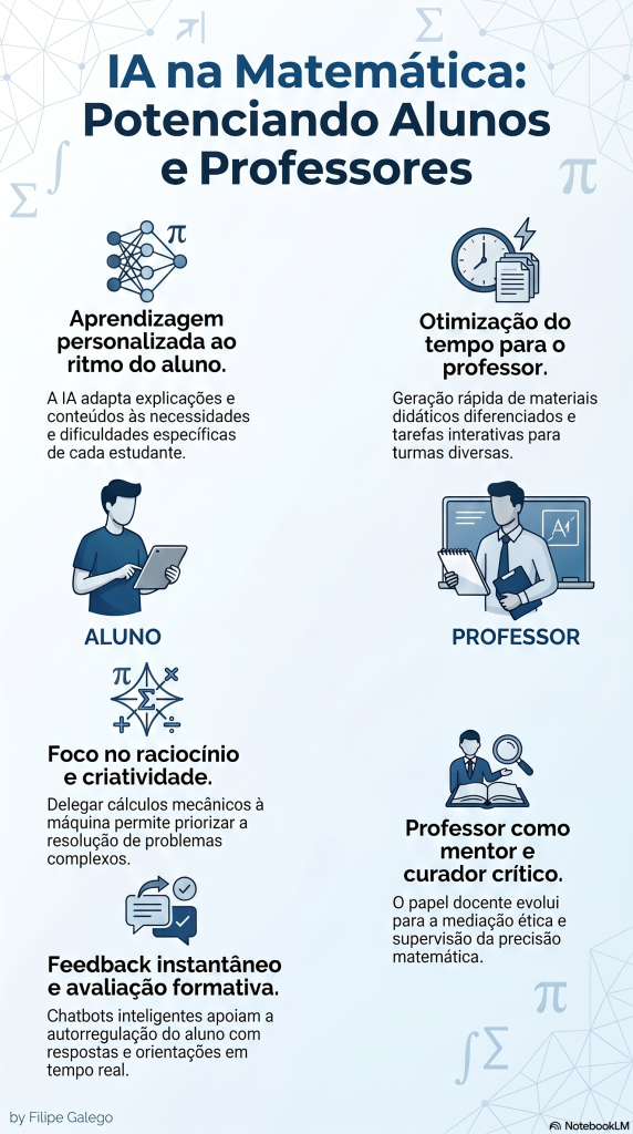 eBook revela impacto da Inteligência Artificial no ensino da Matemática em Portugal IA na Educação Matemática
