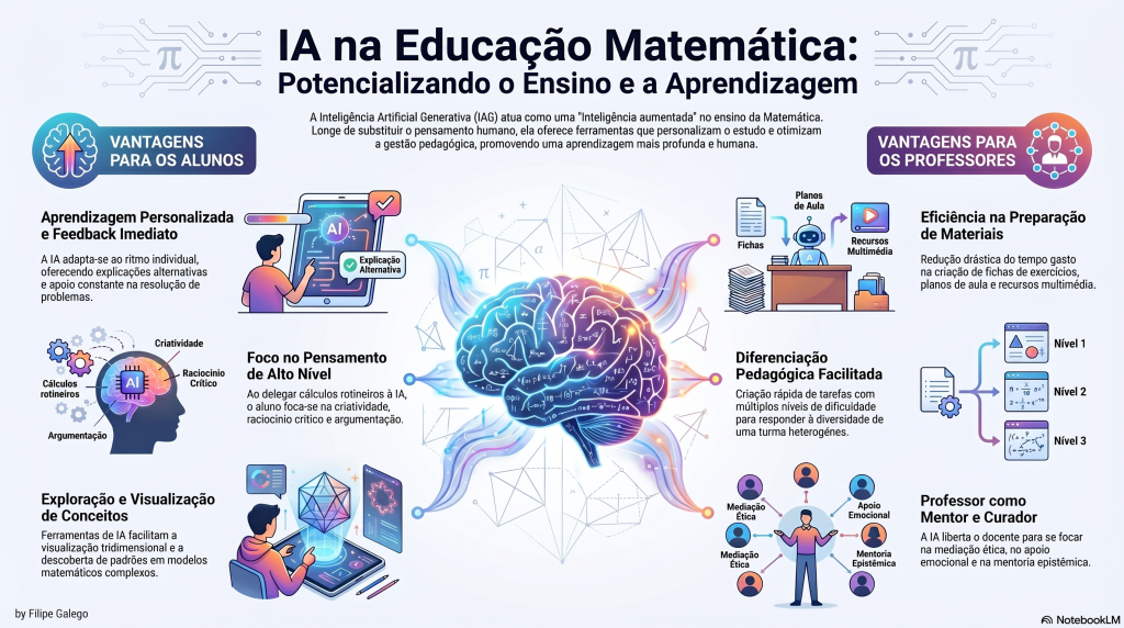 eBook revela impacto da Inteligência Artificial no ensino da Matemática em Portugal IA na Educação Matemática