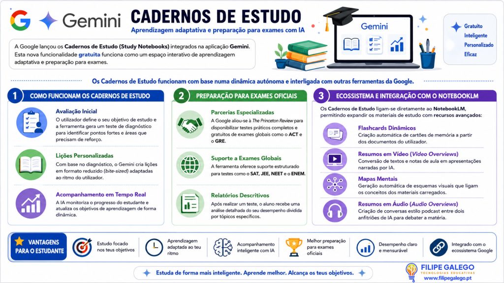 Google Lança "Gemini Study Notebooks" Gemini Study Notebooks