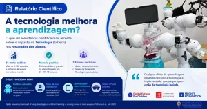 Tecnologia e Aprendizagem