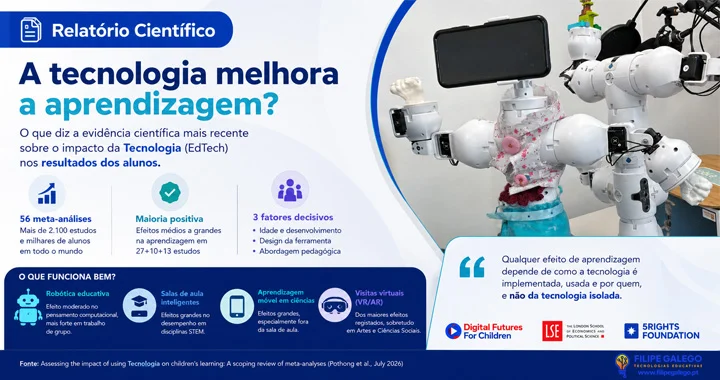 Tecnologia e Aprendizagem