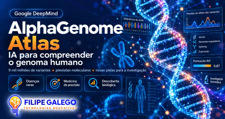 Google DeepMind apresenta AlphaGenome Atlas AlphaGenome